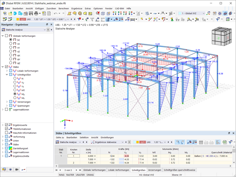 Ergebnisse der statischen Analyse: Schnittgrößen