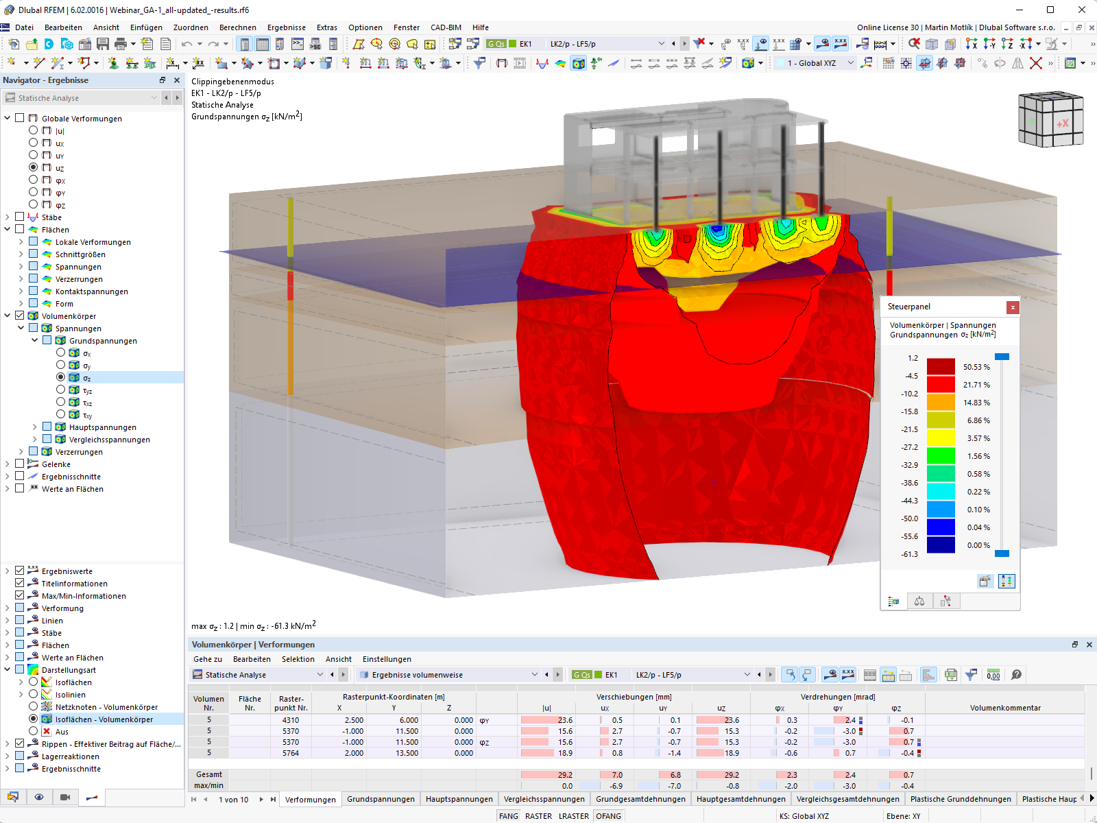 Sigma-z-Spannungen in der Clipping-Ebene