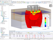 Sigma-z-Spannungen in der Clipping-Ebene