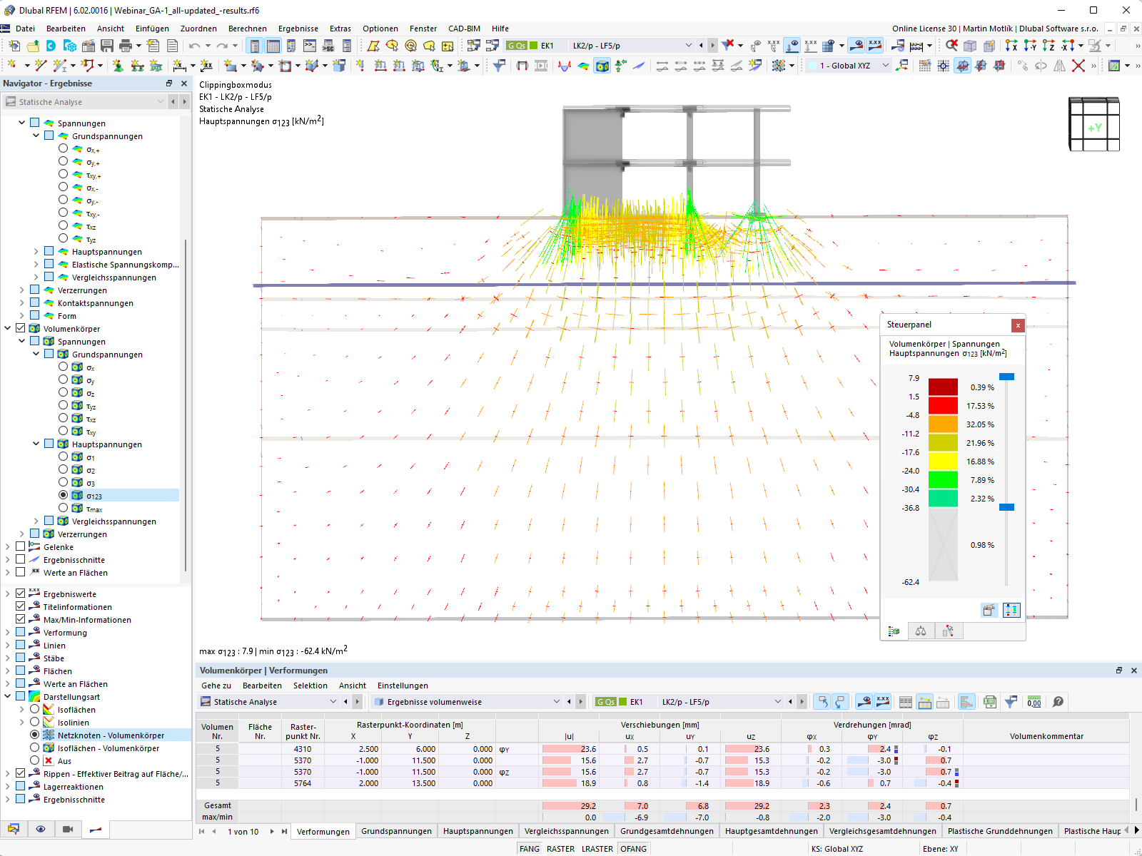 Spannungstrajektorien in der Clipping-Box