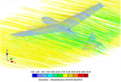 CFD-Simulation eines windumströmten Segelflugzeugs