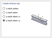 Stab-Hauptachsen x und y