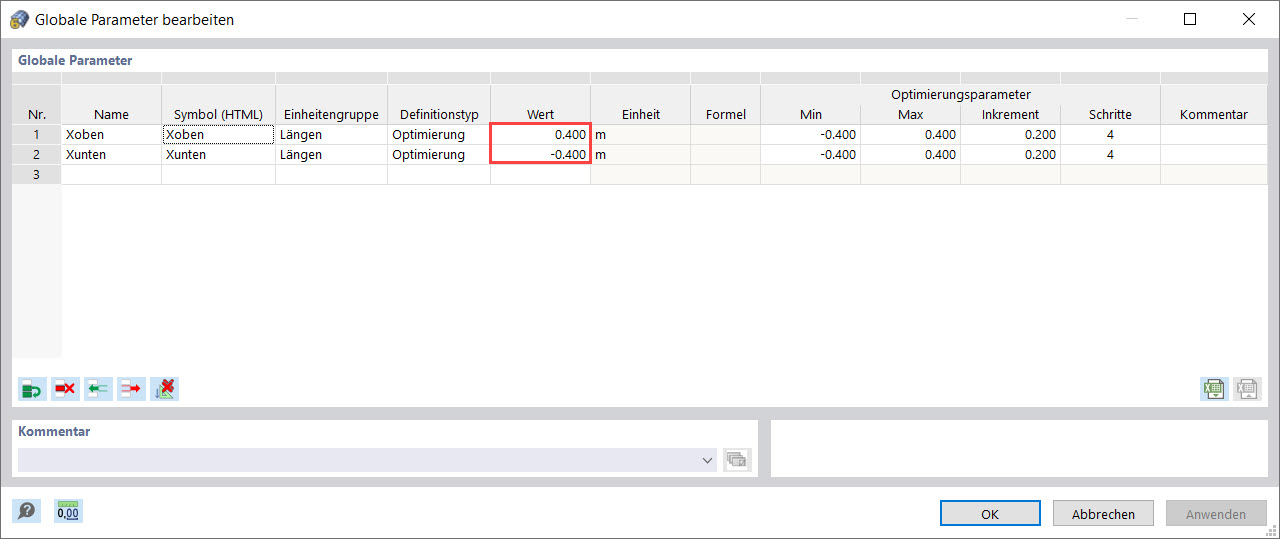 Globale Parameter: Optimierte Werte