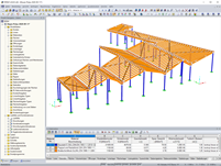 Tragwerk des in RFEM modellierten Innenhofes (© D-Bois)
