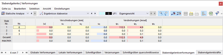 Tabelle 'Stabendgelenkverformungen'