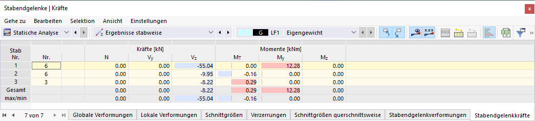 Tabelle 'Stabendgelenkkräfte'