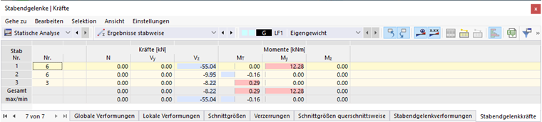 Tabelle 'Stabendgelenkkräfte'