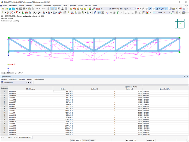 Optimierte Werte und zugehörige Kosten