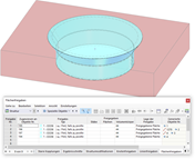 Trichterförmiges Verschlussteil mit nichtlinear wirkenden Flächenfreigaben