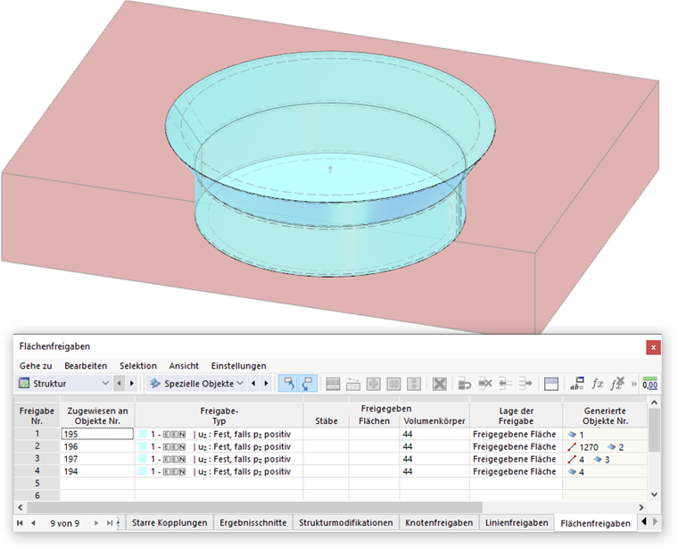 Trichterförmiges Verschlussteil mit nichtlinear wirkenden Flächenfreigaben
