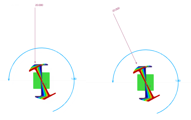 Konservativer Lastansatz (links) und folgender Lastansatz (rechts) bei geometrisch nichtlinearer Berechnung