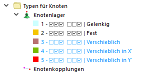 Typen für Knoten im Navigator