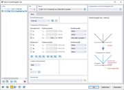 Dialog 'Neuer Knotenfreigabe-Typ'
