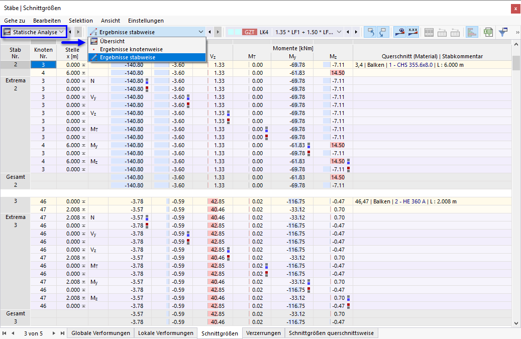 Ergebnisse der statischen Analyse mit Unterkategorien in Tabelle