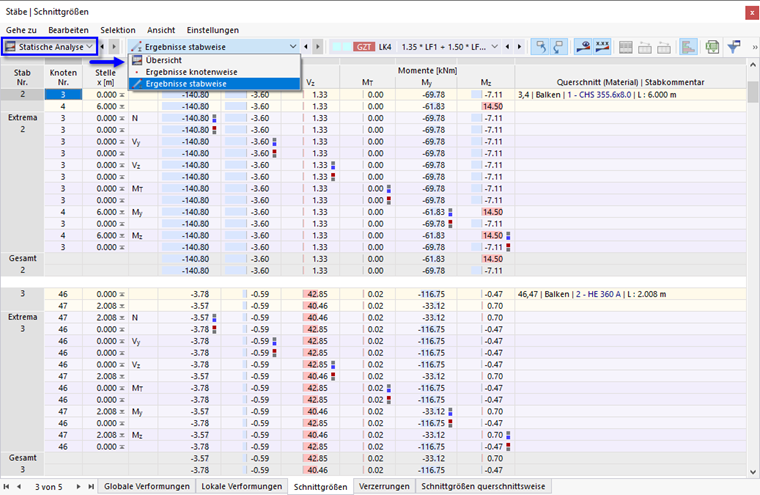 Ergebnisse der statischen Analyse mit Unterkategorien in Tabelle