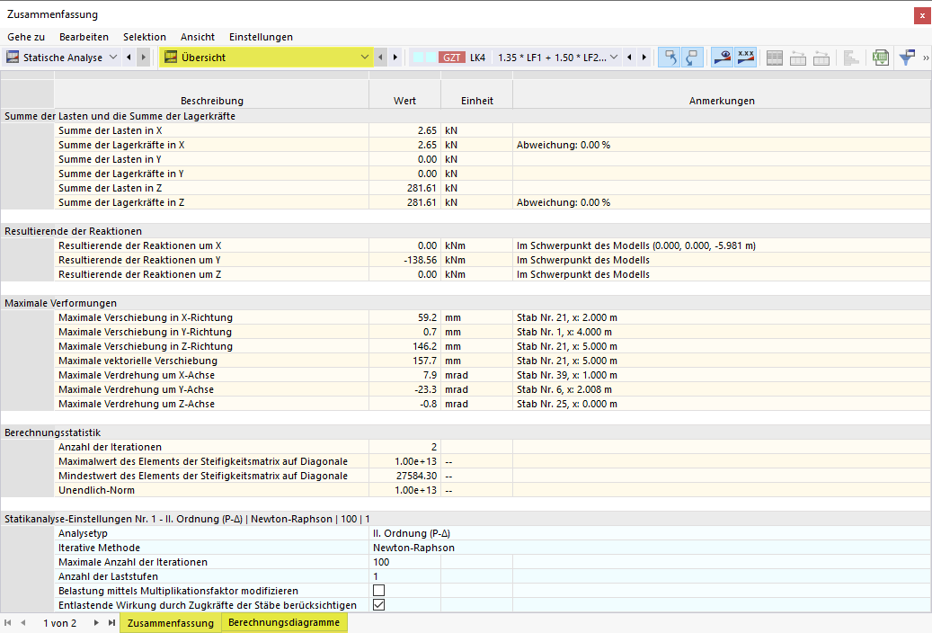 Ergebniskategorie 'Übersicht' in Tabelle