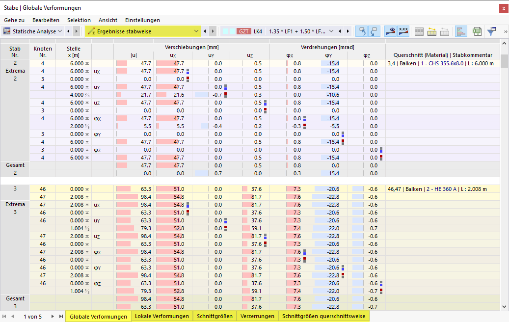 Ergebnisse stabweise in Tabelle