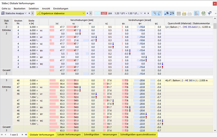 Ergebnisse stabweise in Tabelle