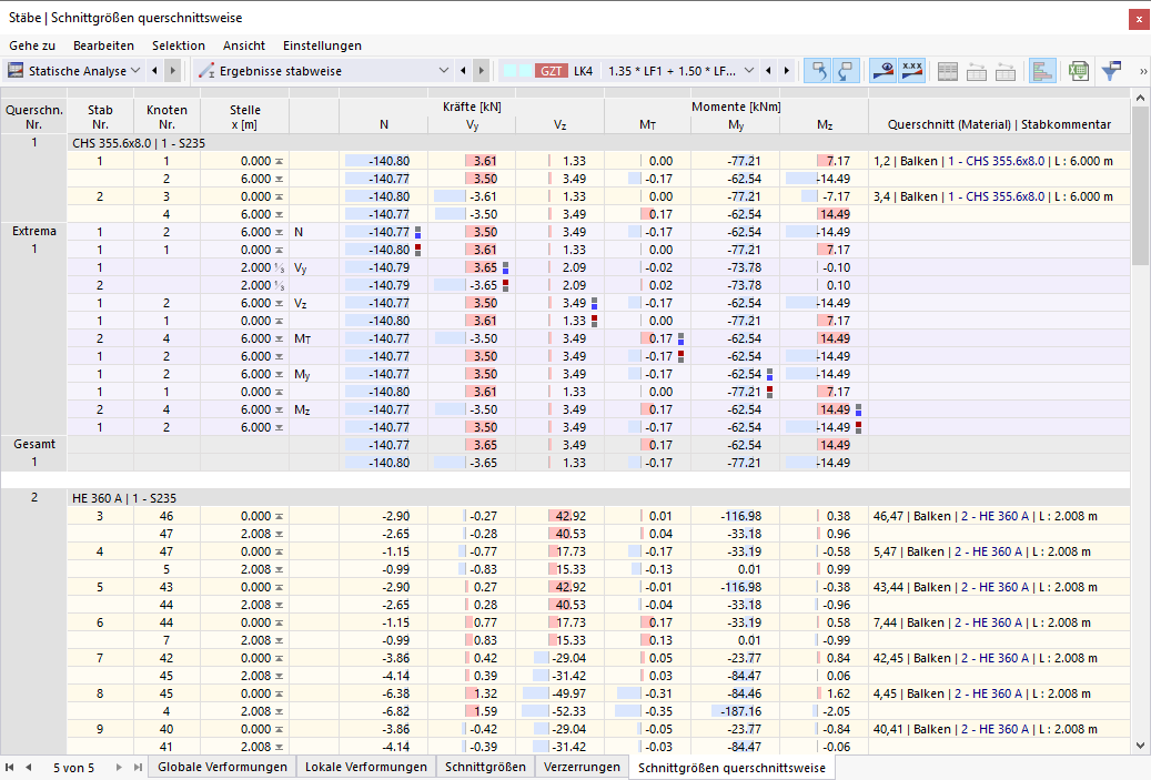Tabelle 'Stäbe | Schnittgrößen querschnittsweise'