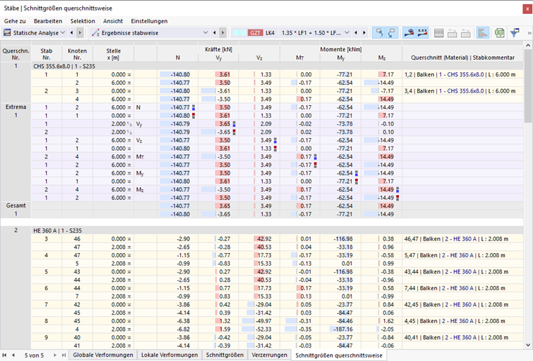 Tabelle 'Stäbe | Schnittgrößen querschnittsweise'