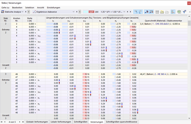 Verzerrungen der Stäbe in Tabelle