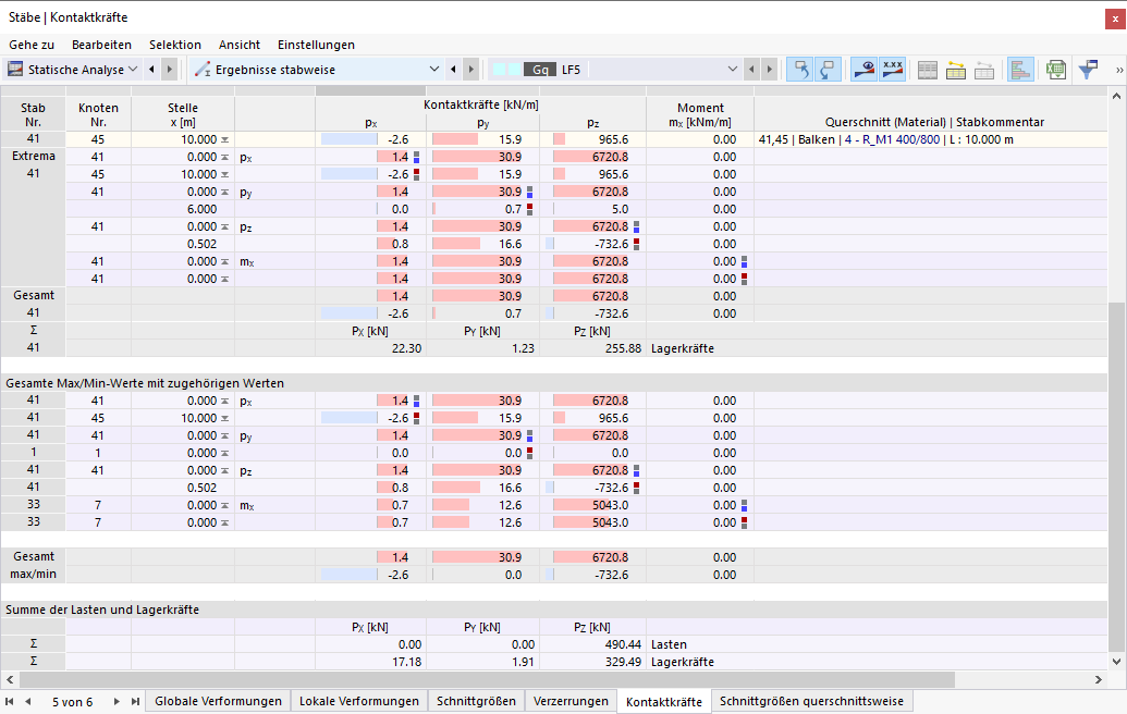 Kontaktkräfte der Stäbe in Tabelle