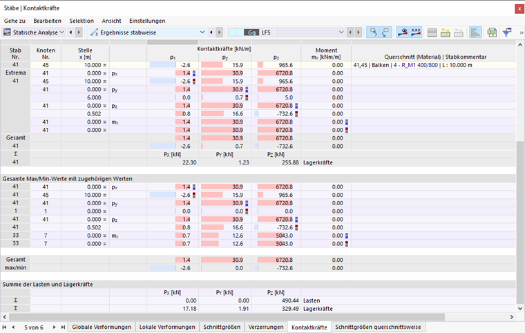 Kontaktkräfte der Stäbe in Tabelle