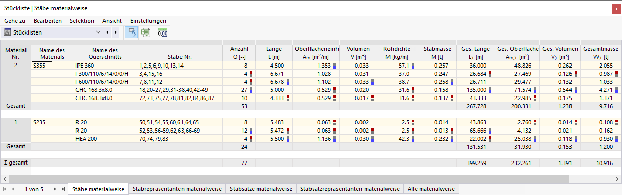 Stückliste der Stäbe in Tabelle
