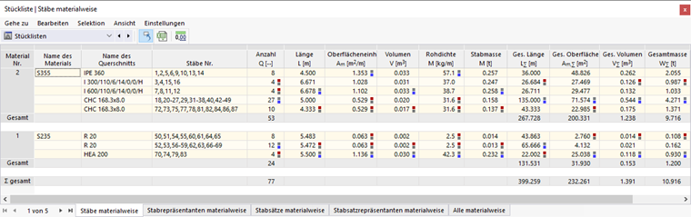 Stückliste der Stäbe in Tabelle