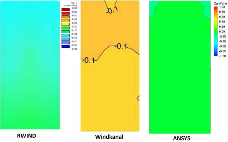 Rückansicht bei Längsanströmung
