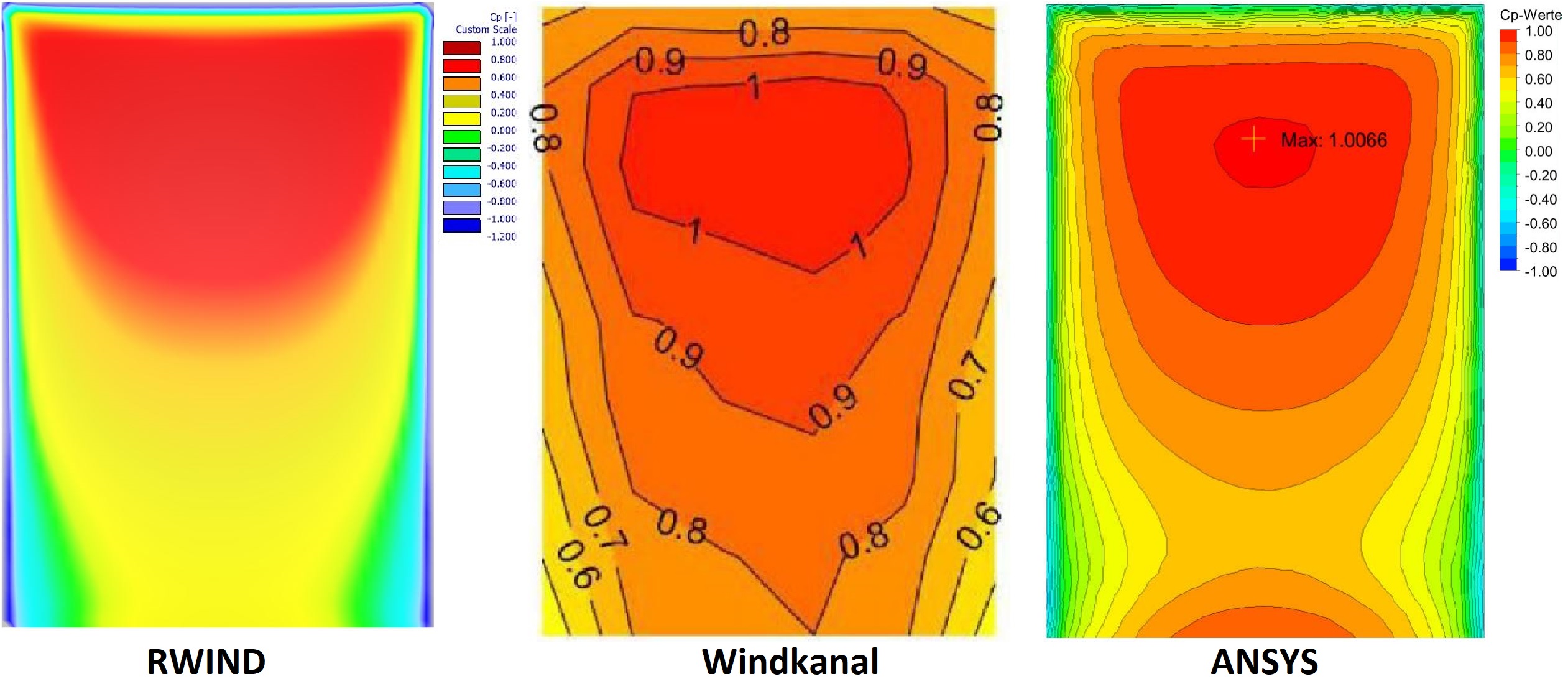 Frontansicht bei Queranströmung