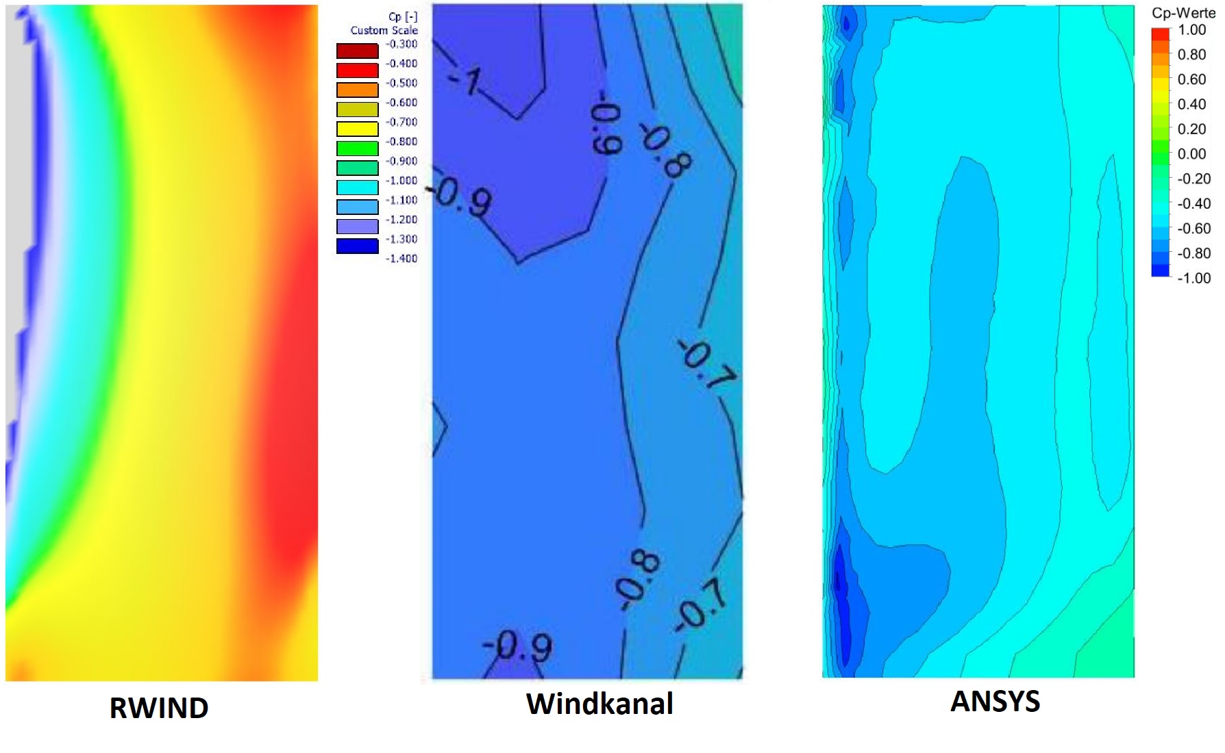 Seitenansicht bei Queranströmung