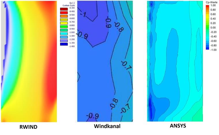 Seitenansicht bei Queranströmung