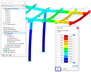 Farbige Querschnittsverformungen mit Farbskala in Panel