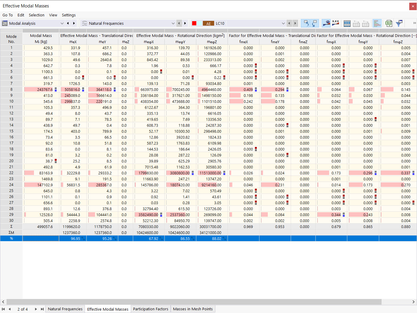 Effektive Modalmassen für alle dreißig Formen