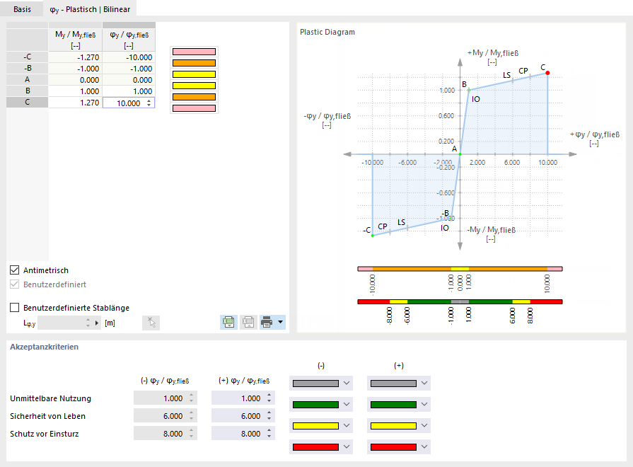 Plastisches Gelenk mit bilinearen Eigenschaften definieren