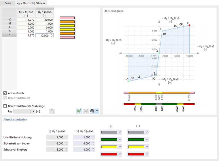 Plastisches Gelenk mit bilinearen Eigenschaften definieren