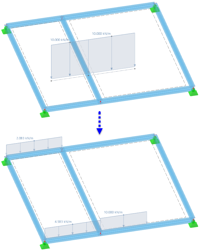 Lastverteilung ohne Vernachlässigung des Momentengleichgewichts (links) und mit Vernachlässigung (rechts)