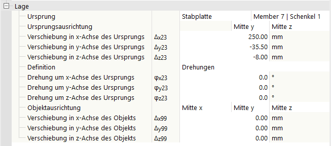 Positionierung des Blechs