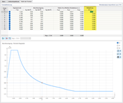 Dämpfung bei CQC-Kombinationsregel für Eigenformen festlegen