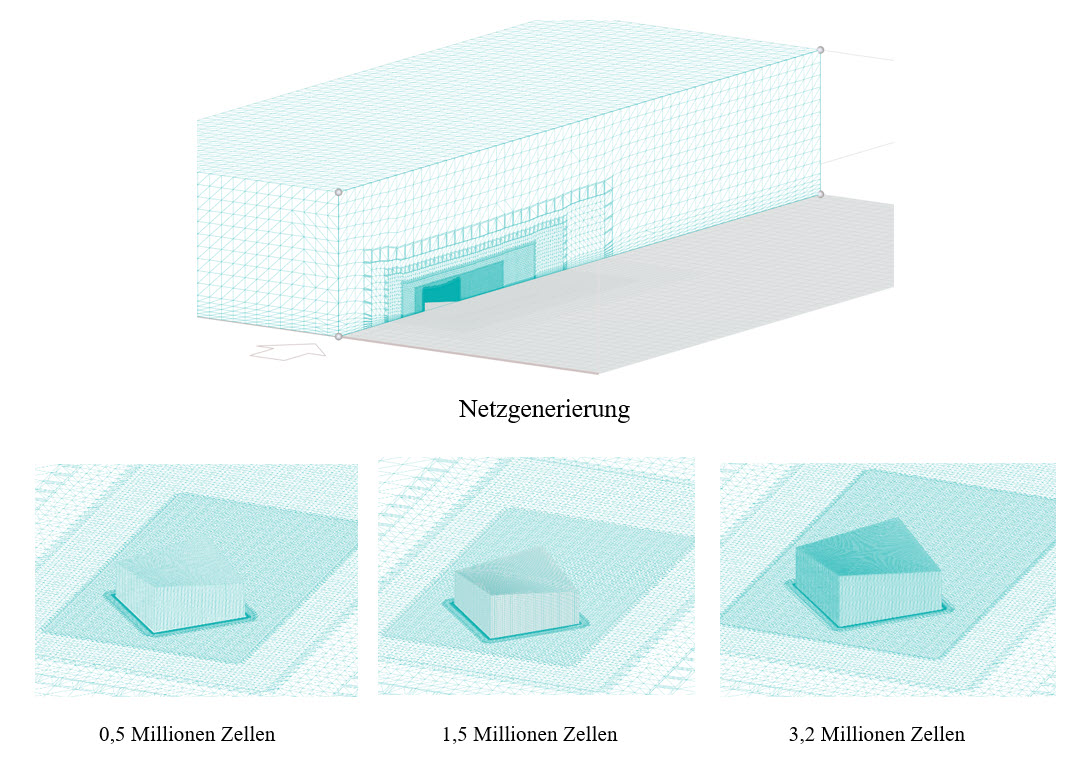 Computergestützte Netzstudie zur Untersuchung der Netzunabhängigkeit