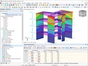 Gebäudemodell: Ergebnisse nach Geschossen