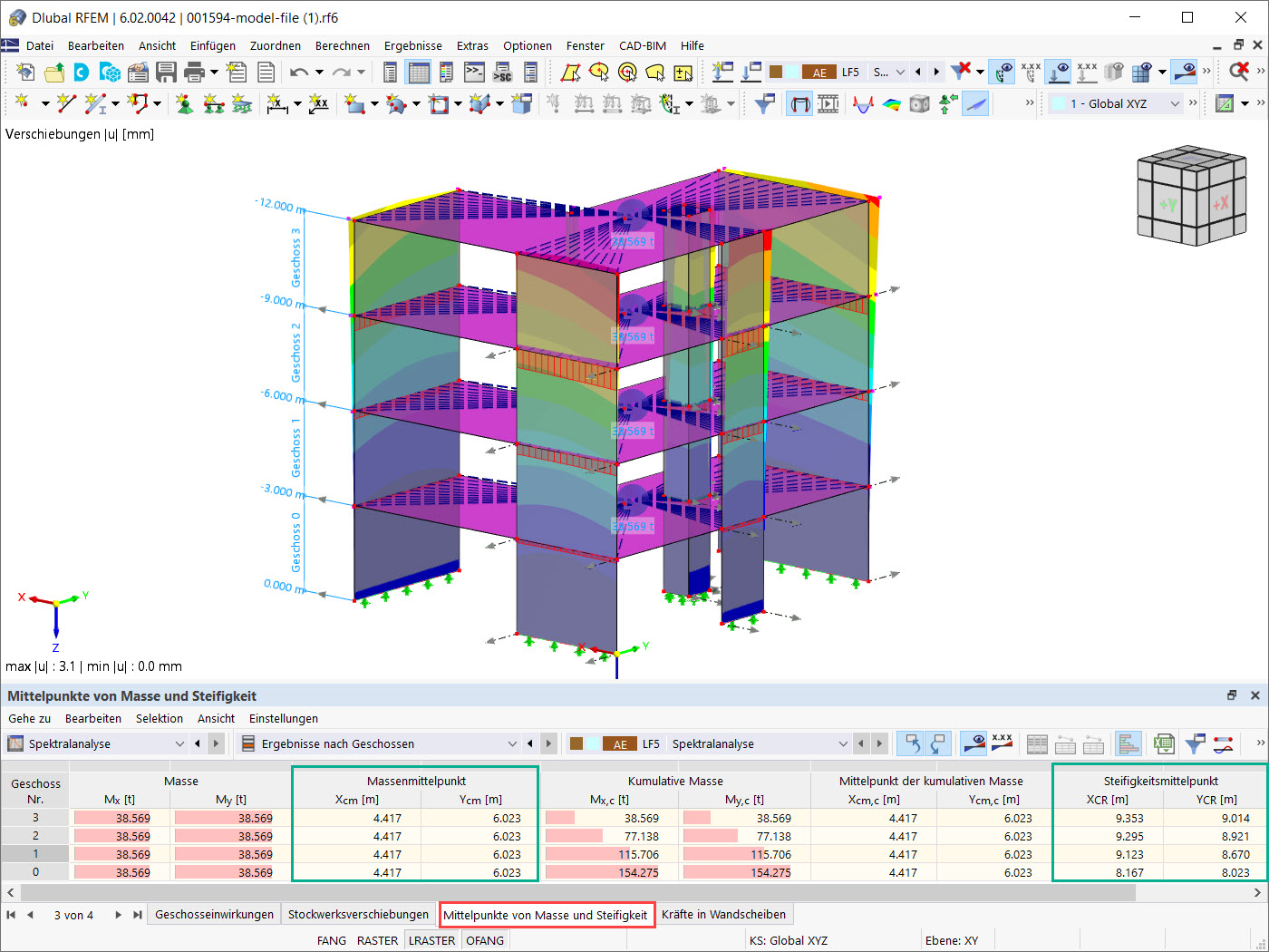 Mittelpunkte von Masse und Steifigkeit
