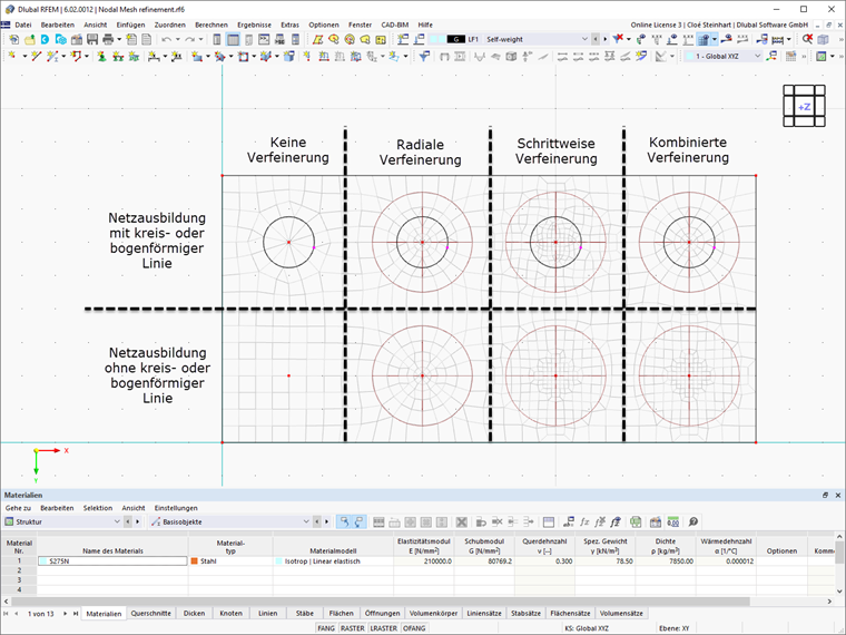 FAQ 005332 | Inwiefern unterscheiden sich die unterschiedlichen Optionen zur Knotennetzverdichtung?