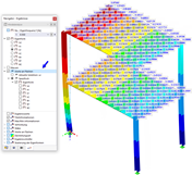 Ergebniswerte der Flächen in Grafik darstellen