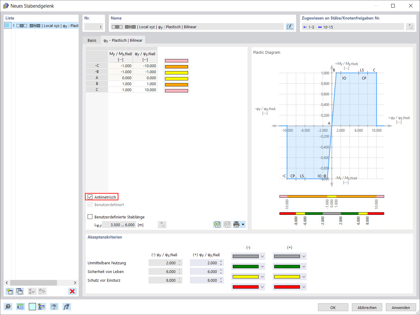 Plastisches Gelenk mit bilinearen Eigenschaften definieren