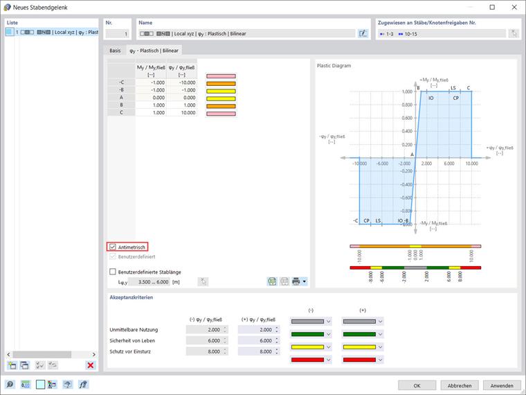 Plastisches Gelenk mit bilinearen Eigenschaften definieren