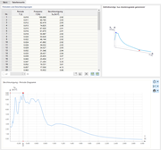 Tabellenwerte eines aus Akzelerogramm erzeugten Antwortspektrums