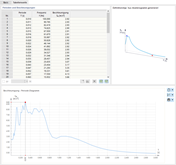 Tabellenwerte eines aus Akzelerogramm erzeugten Antwortspektrums