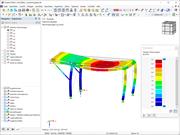 Verformungen ohne Linienfreigaben